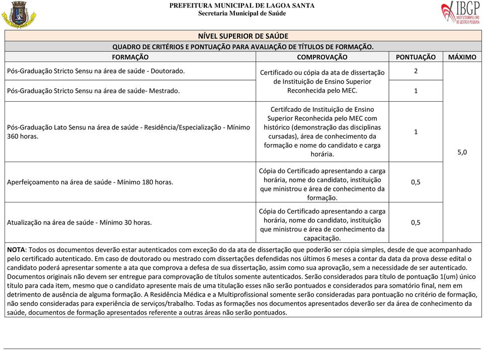 1 Pós-Graduação Lato Sensu na área de saúde - Residência/Especialização - Mínimo 360 horas.