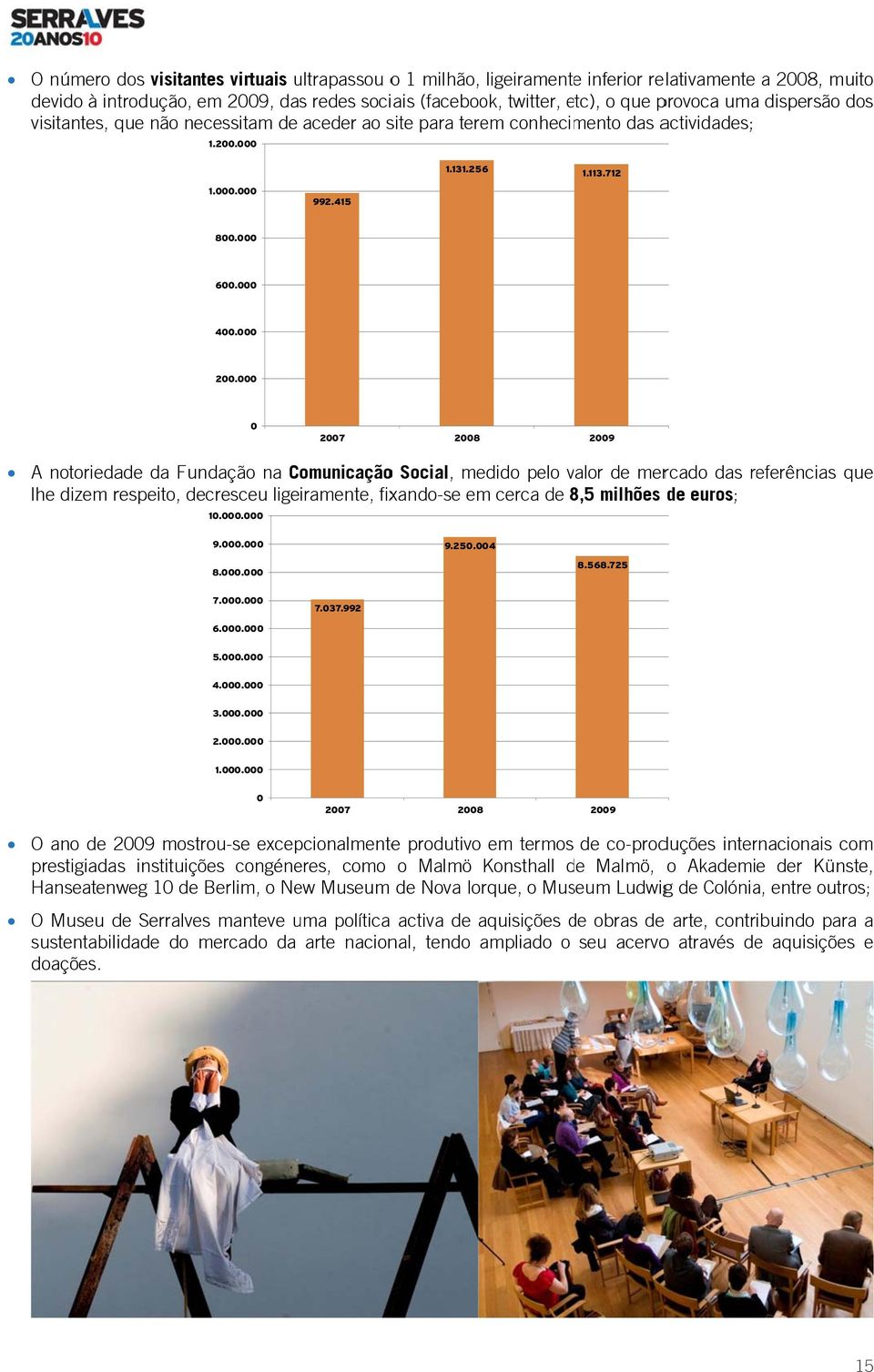 000 0 2007 2008 2009 A notoriedade da Fundação na Comunicaçãoo Social, medido pelo valor v de mercado das referências que lhe dizem respeito, decresceu ligeiramente, fixando-se em cerca de 8,58