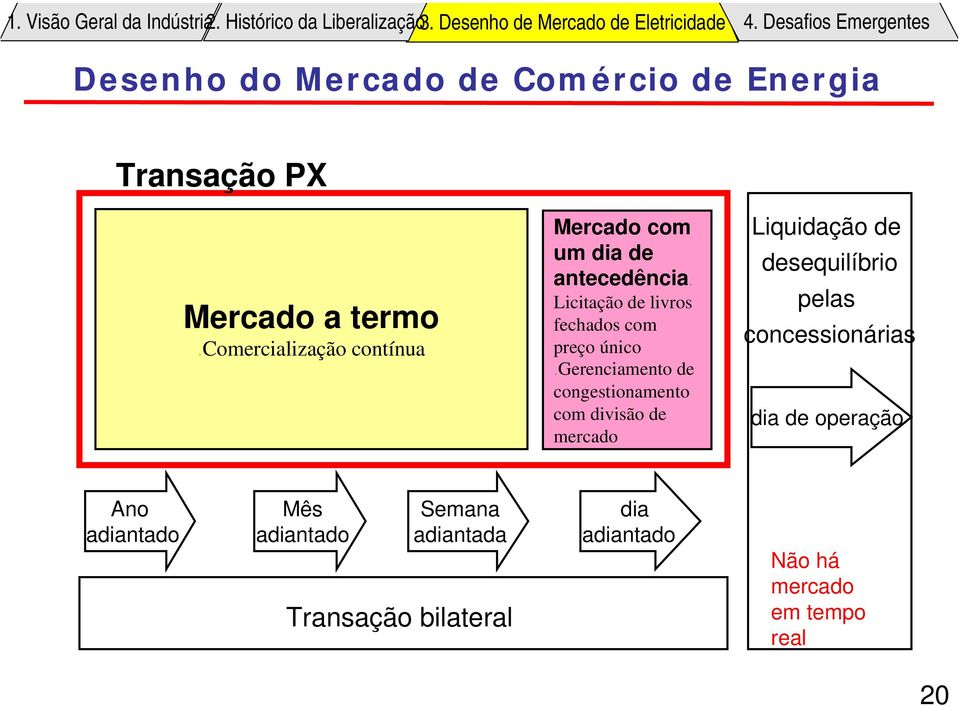 dia de antecedência Licitação de livros fechados com preço único Gerenciamento de congestionamento com divisão de mercado