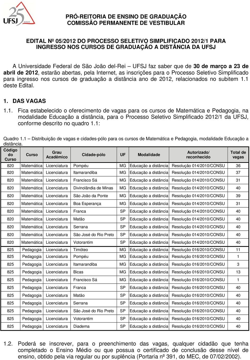 cursos de graduação a distância ano de 2012