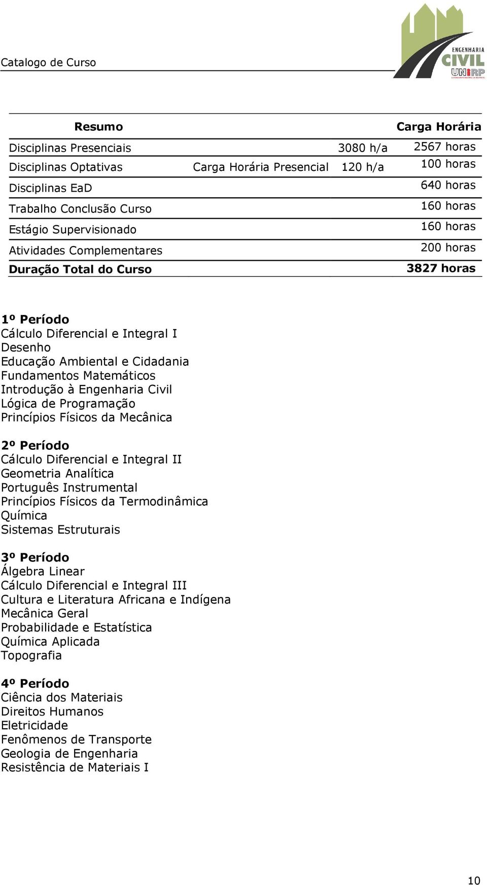 Matemáticos Introdução à Engenharia Civil Lógica de Programação Princípios Físicos da Mecânica 2º Período Cálculo Diferencial e Integral II Geometria Analítica Português Instrumental Princípios