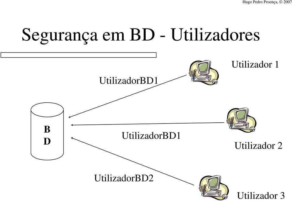 Utilizador 1 B D