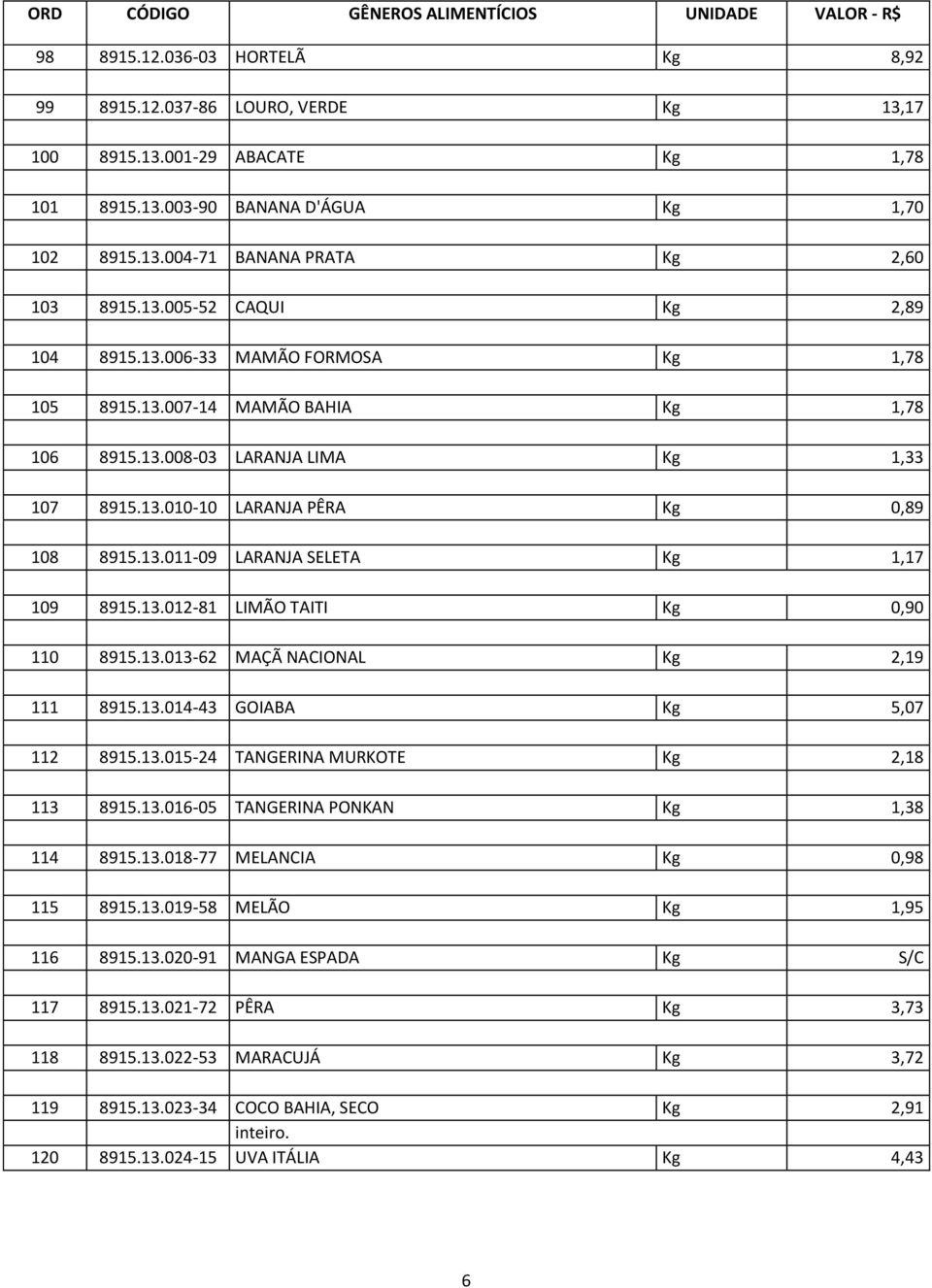 13.012-81 LIMÃO TAITI Kg 0,90 110 8915.13.013-62 MAÇÃ NACIONAL Kg 2,19 111 8915.13.014-43 GOIABA Kg 5,07 112 8915.13.015-24 TANGERINA MURKOTE Kg 2,18 113 8915.13.016-05 TANGERINA PONKAN Kg 1,38 114 8915.