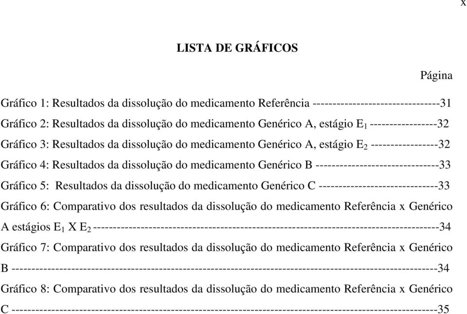 -------------------------------33 Gráfico 5: Resultados da dissolução do medicamento Genérico C ------------------------------33 Gráfico 6: Comparativo dos resultados da dissolução do medicamento