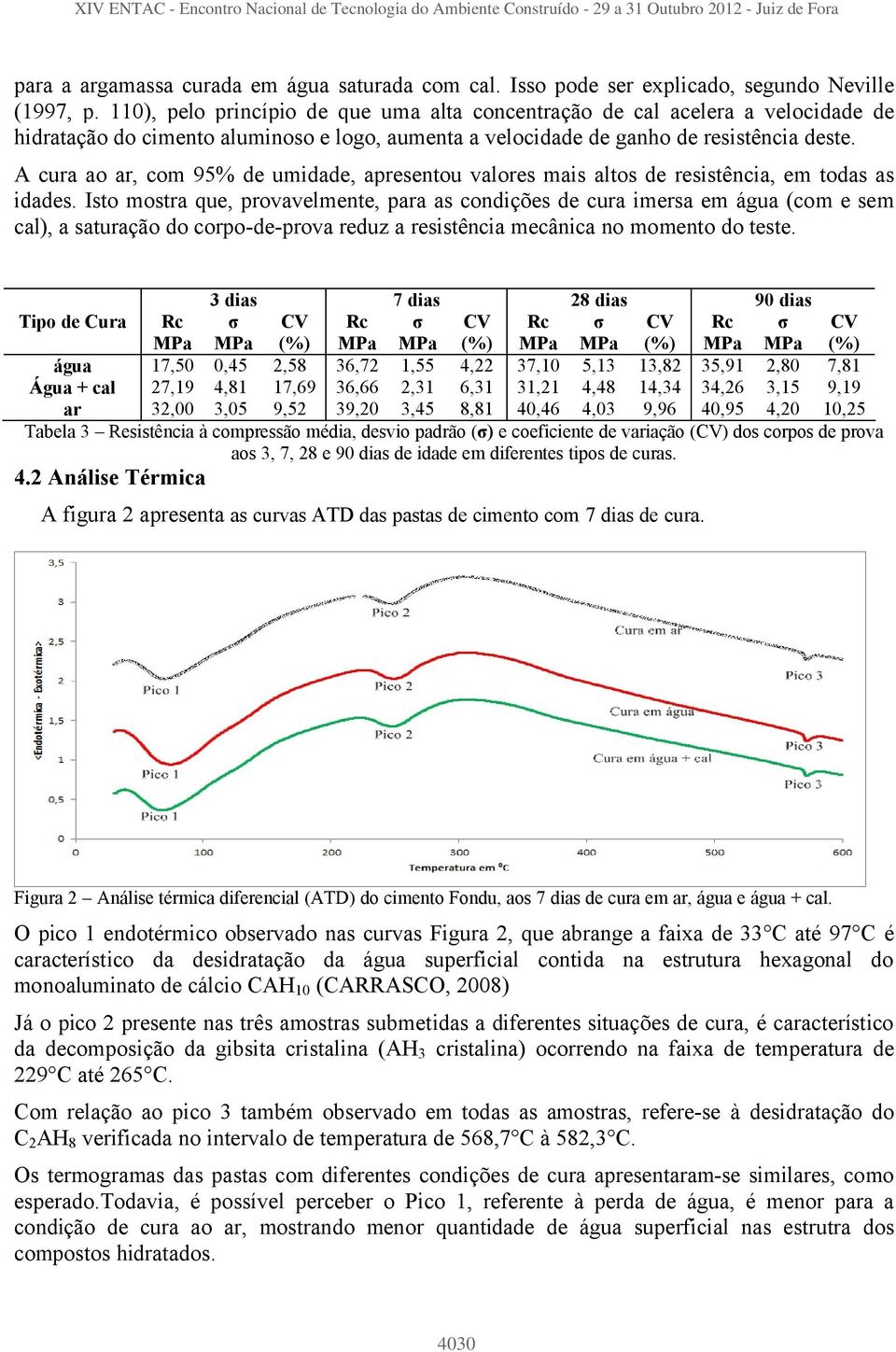 A cura ao ar, com 95% de umidade, apresentou valores mais altos de resistência, em todas as idades.