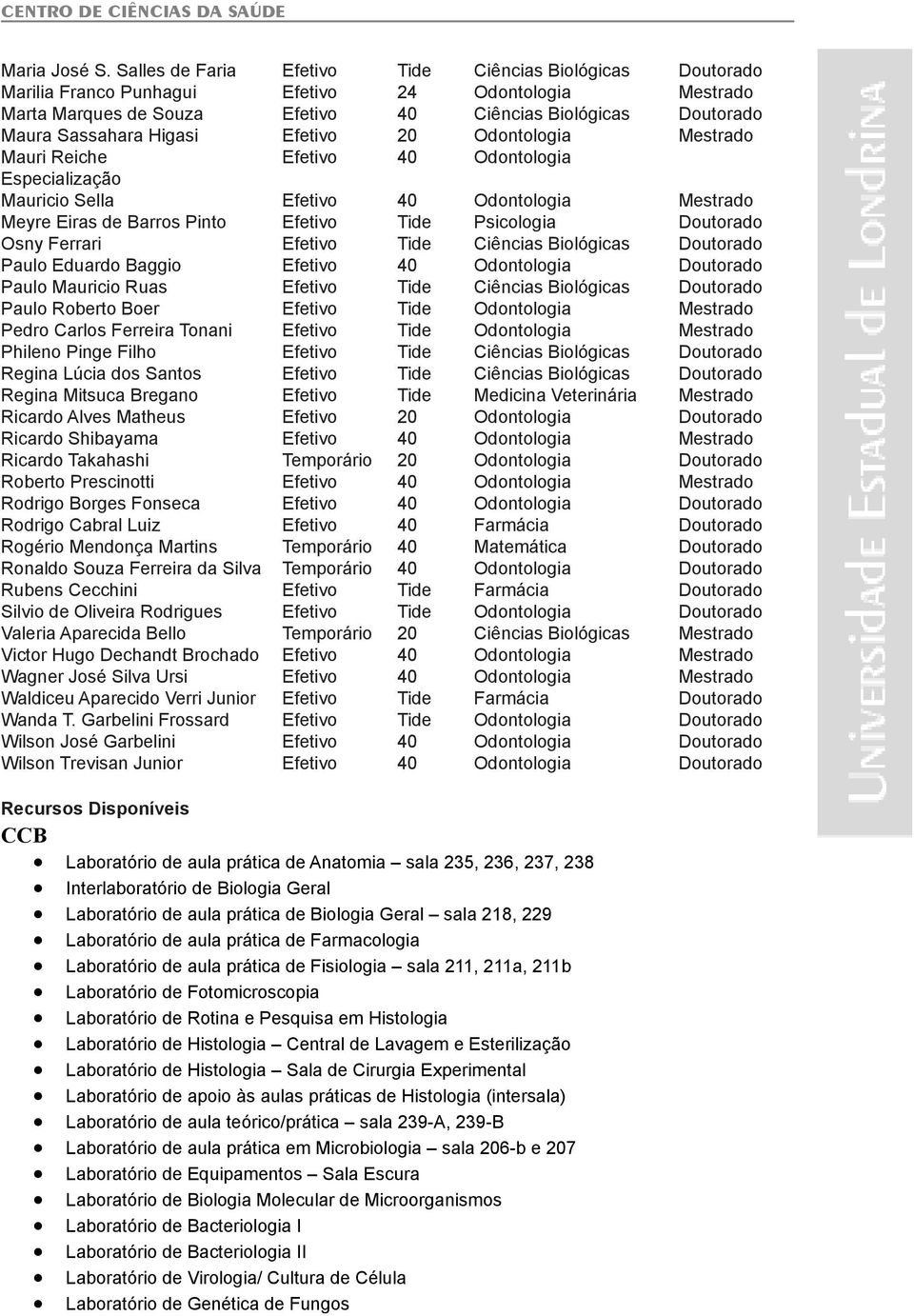 Higasi Efetivo 20 Odontologia Mestrado Mauri Reiche Efetivo 40 Odontologia Especialização Mauricio Sella Efetivo 40 Odontologia Mestrado Meyre Eiras de Barros Pinto Efetivo Tide Psicologia Doutorado