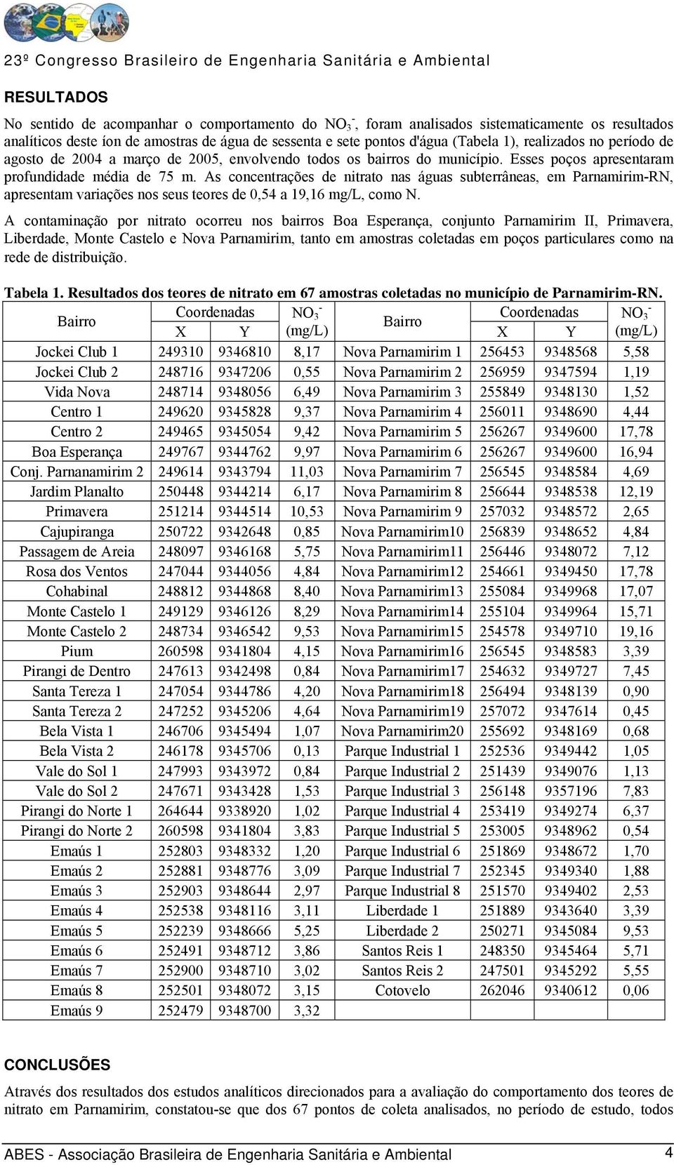 As concentrações de nitrato nas águas subterrâneas, em ParnamirimRN, apresentam variações nos seus teores de 0,54 a 19,16 mg/l, como N.