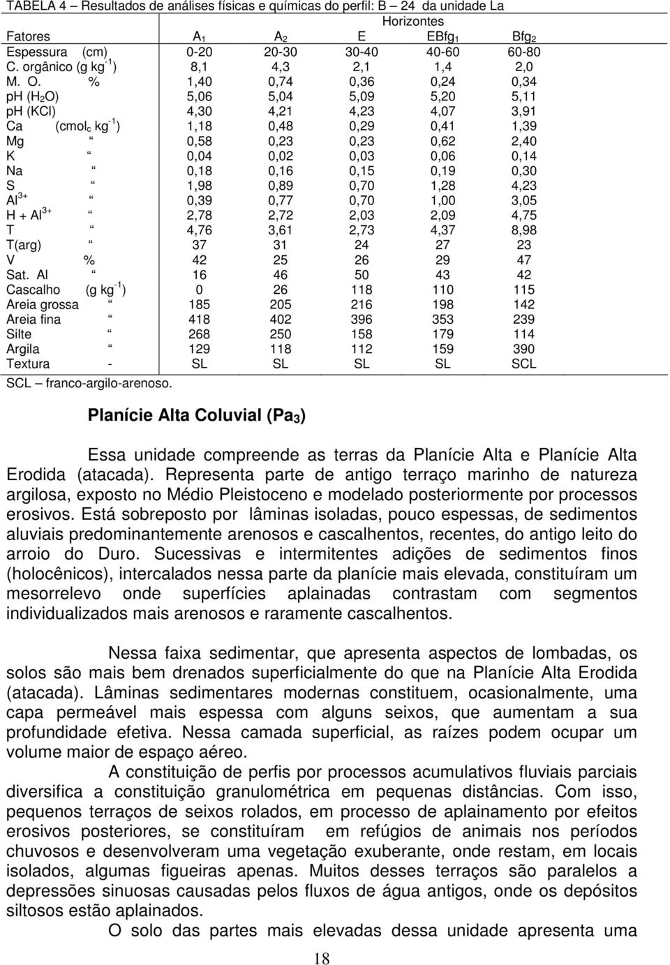 % 1,40 0,74 0,36 0,24 0,34 ph (H 2O) 5,06 5,04 5,09 5,20 5,11 ph (KCl) 4,30 4,21 4,23 4,07 3,91 Ca (cmol c kg -1 ) 1,18 0,48 0,29 0,41 1,39 Mg 0,58 0,23 0,23 0,62 2,40 K 0,04 0,02 0,03 0,06 0,14 Na