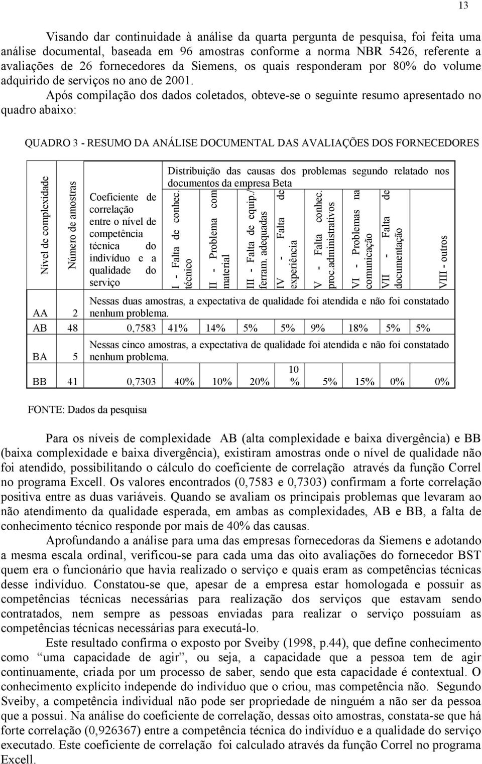 Após compilação dos dados coletados, obteve-se o seguinte resumo apresentado no quadro abaixo: QUADRO 3 - RESUMO DA ANÁLISE DOCUMENTAL DAS AVALIAÇÕES DOS FORNECEDORES Nível de complexidade Número de