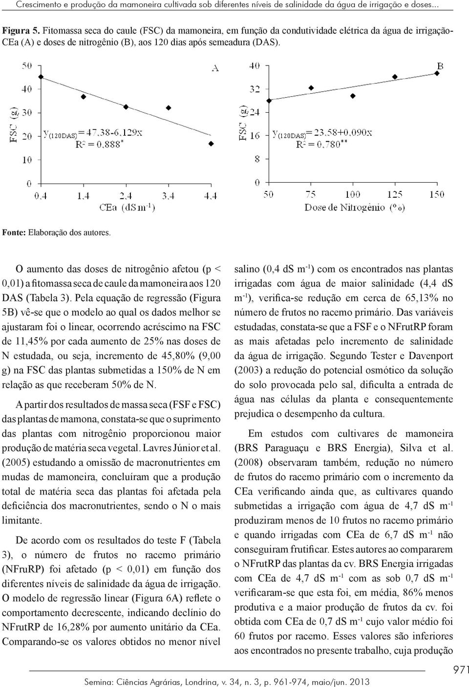 Fitomassa CEa (A) e seca doses de caule nitrogênio (FSC) da (B), mamoneira, aos 120 dias em função após semeadura da condutividade (DAS).