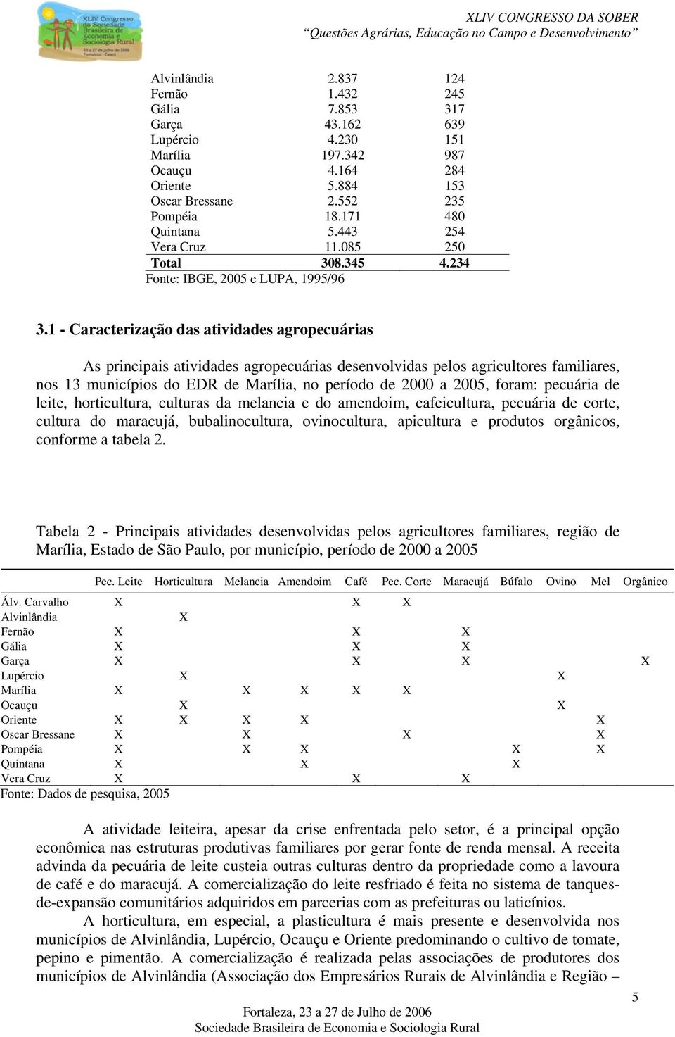 1 - Caracterização das atividades agropecuárias As principais atividades agropecuárias desenvolvidas pelos agricultores familiares, nos 13 municípios do EDR de Marília, no período de 2000 a 2005,