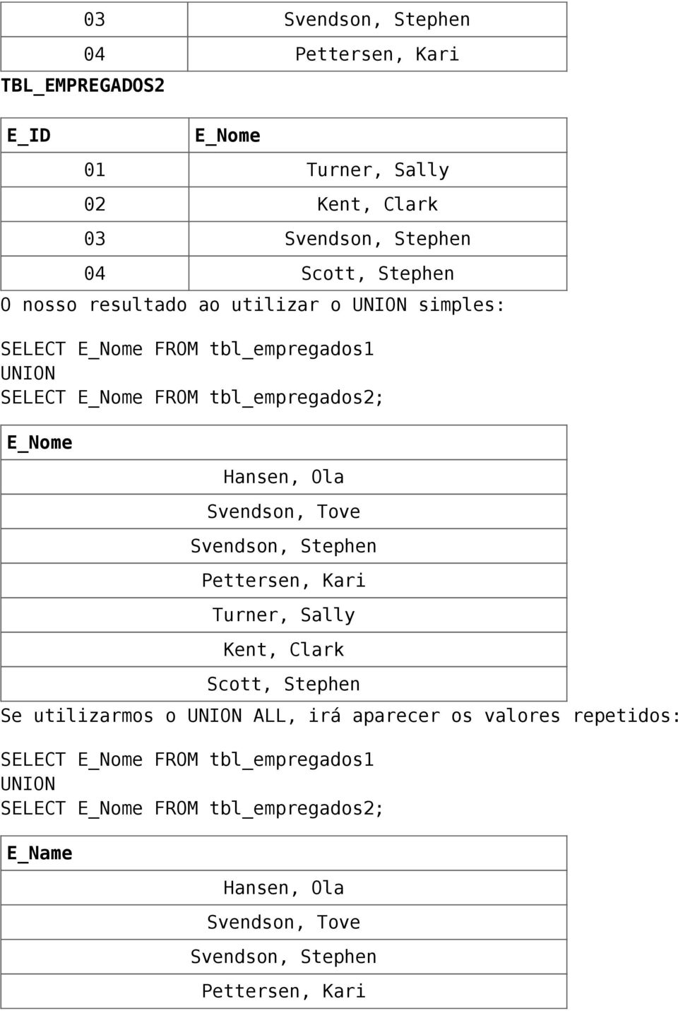 Svendson, Tove Svendson, Stephen Pettersen, Kari Turner, Sally Kent, Clark Scott, Stephen Se utilizarmos o UNION ALL, irá aparecer os valores