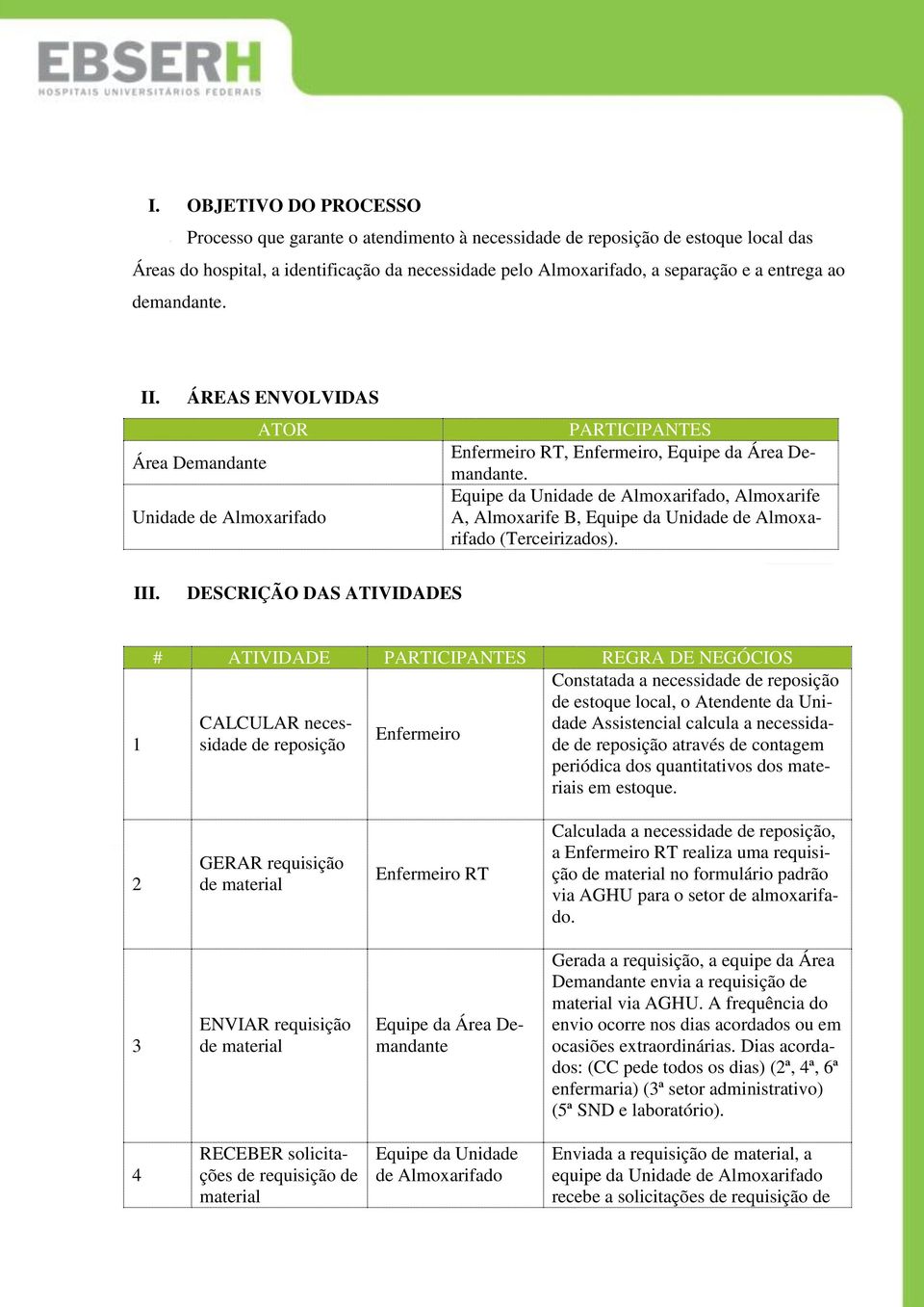 DESCRIÇÃO DAS ATIVIDADES 1 # ATIVIDADE PARTICIPANTES REGRA DE NEGÓCIOS Constatada a necessidade de reposição de estoque local, o Atendente da Unidade Assistencial calcula a necessida- CALCULAR