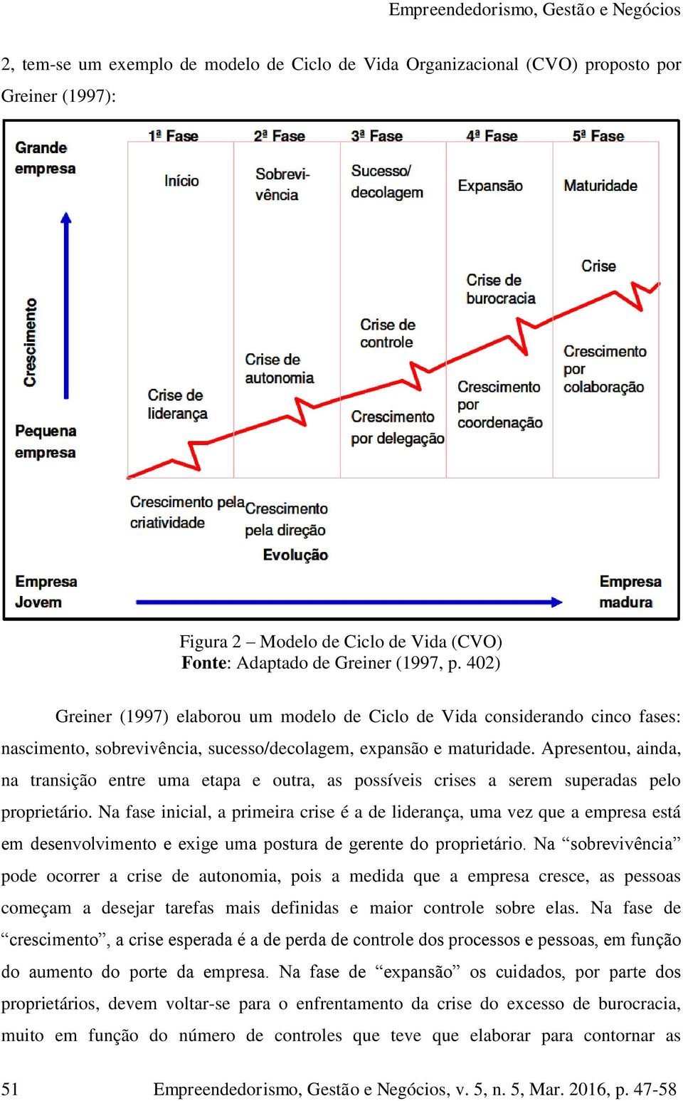 Apresentou, ainda, na transição entre uma etapa e outra, as possíveis crises a serem superadas pelo proprietário.