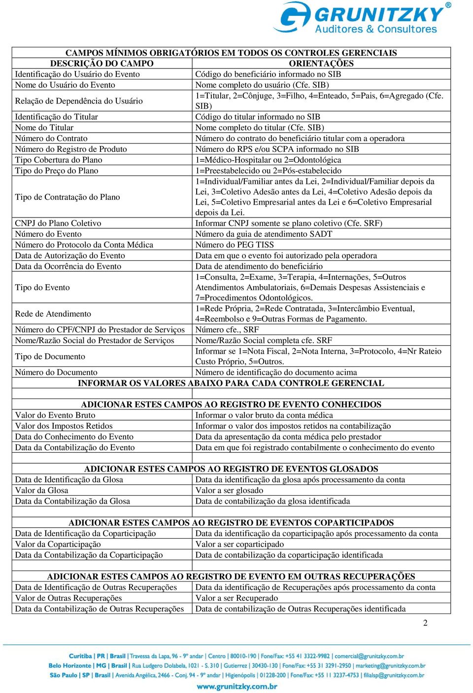 SIB) Identificação do Titular Código do titular informado no SIB Nome do Titular Nome completo do titular (Cfe.