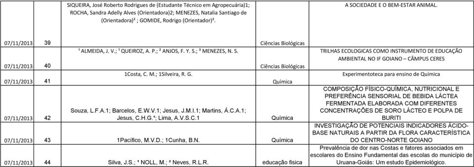 Souza, L.F.A.1; Barcelos, E.W.V.1; Jesus, J.M.I.1; Martins, Á.C.A.1; Jesus, C.H.G.¹; Lima, A.V.S.C.1 Química Química 07/11/2013 43 1Pacífico, M.V.D.; 1Cunha, B.N. Química 07/11/2013 44 Silva, J.S.; ¹ NOLL, M.