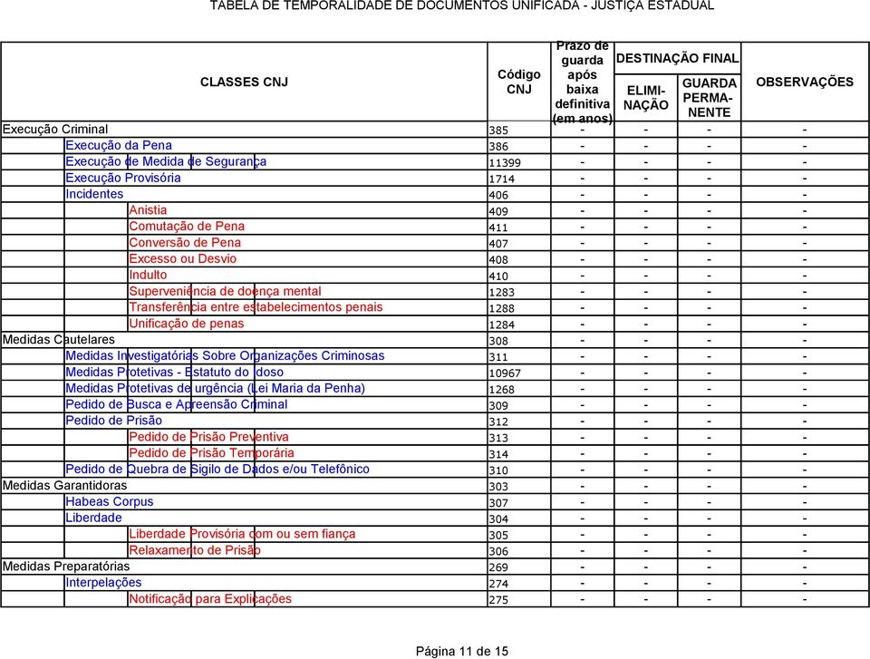 311 Medidas Protetivas - Estatuto do Idoso 10967 Medidas Protetivas de urgência (Lei Maria da Penha) 1268 Pedido de Busca e Apreensão Criminal 309 Pedido de Prisão 312 Pedido de Prisão Preventiva 313