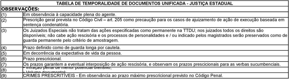 indicado pelos magistrados serão preservados como de permanente pelo critério de amostragem. (4) finido como de longa por cautela. (5) Em decorrência da expectativa de vida da pessoa.