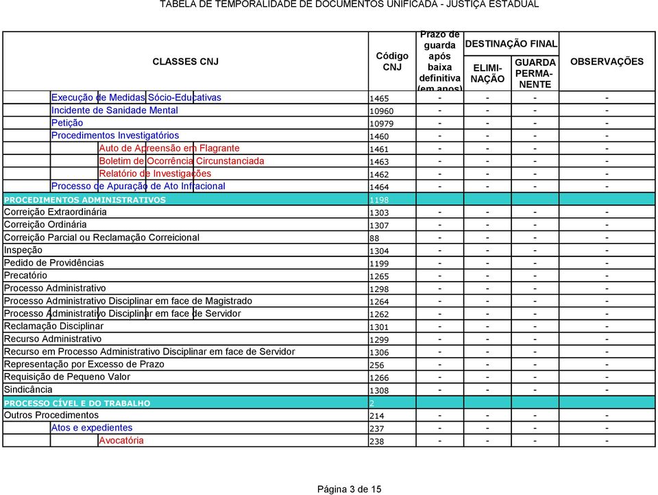 Reclamação Correicional 88 Inspeção 1304 Pedido de Providências 1199 Precatório 1265 Processo Administrativo 1298 Processo Administrativo Disciplinar em face de Magistrado 1264 Processo