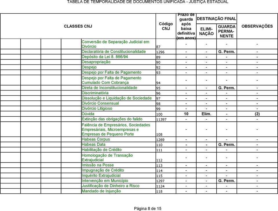 - Discriminatória 96 Dissolução e Liquidação de Sociedade 97 Divórcio Consensual 98 Divórcio Litigioso 99 Dúvida 100 10 Elim.