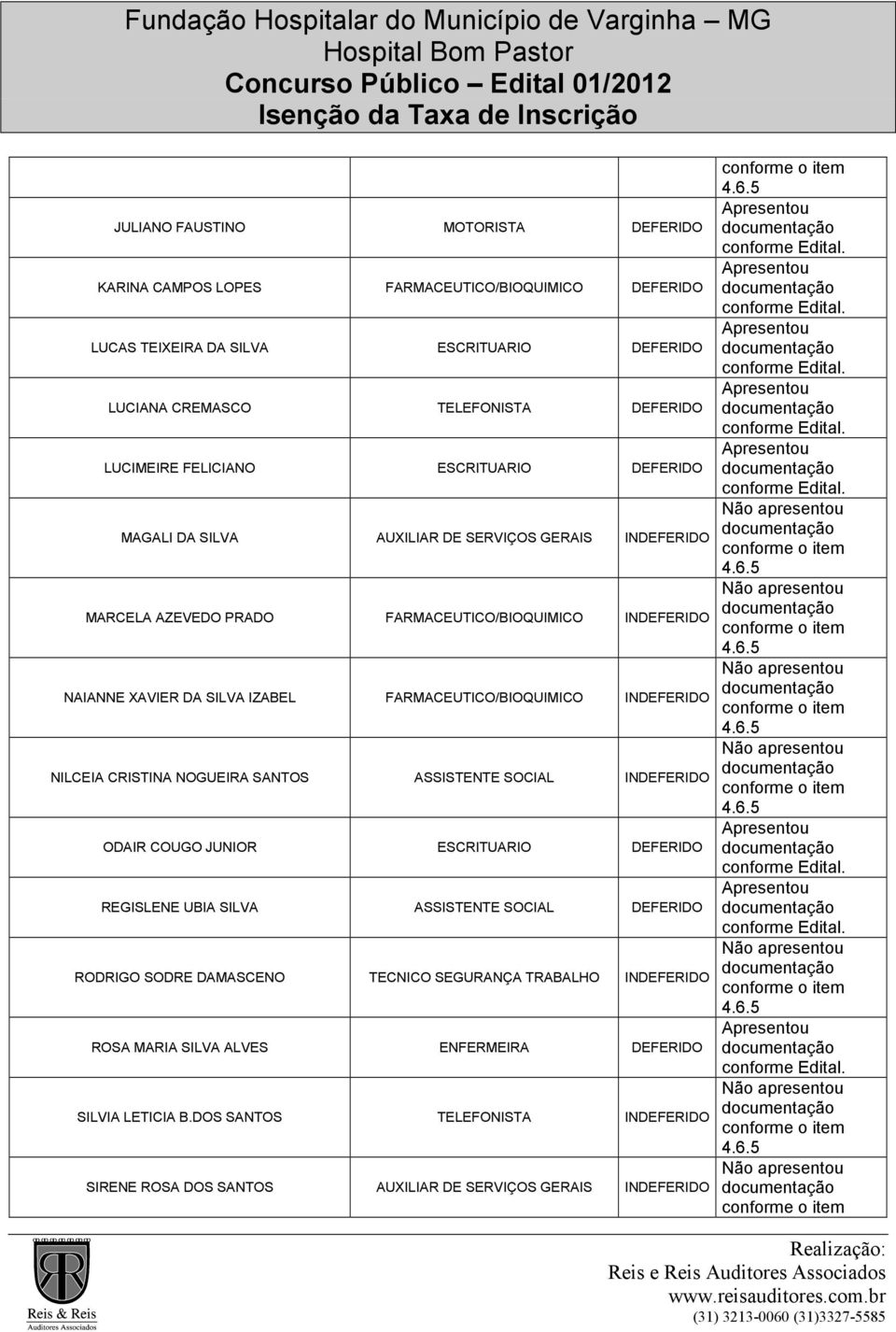 FARMACEUTICO/BIOQUIMICO INDEFERIDO NILCEIA CRISTINA NOGUEIRA SANTOS ASSISTENTE SOCIAL INDEFERIDO ODAIR COUGO JUNIOR ESCRITUARIO DEFERIDO REGISLENE UBIA SILVA ASSISTENTE SOCIAL DEFERIDO