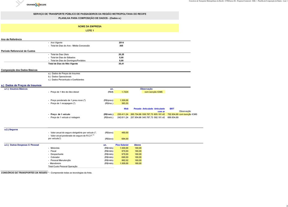 Dias de Sábados 5,08 - Total de Dias de Domingos/Feriádos 5,08 Total de Dias do Mês Vigente 30,41 a.) Dados de Preços de Insumos b.) Dados Operacionais c.) Dados Percentuais e Coeficientes a.