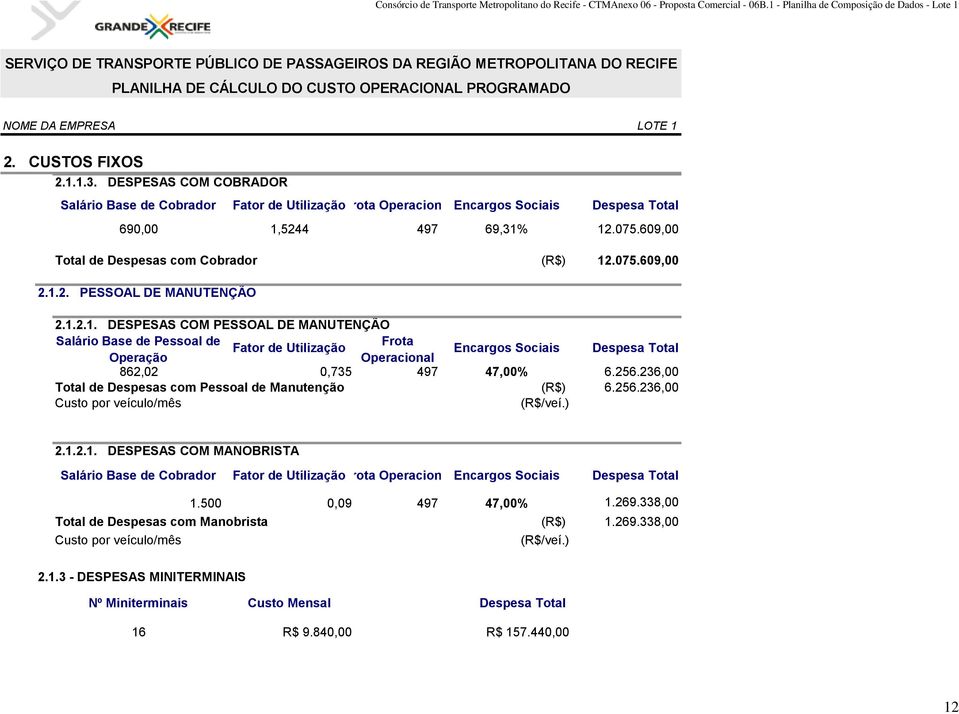 .075.609,00 2.1.2. PESSOAL DE MANUTENÇÃO 2.1.2.1. DESPESAS COM PESSOAL DE MANUTENÇÃO Salário Base de Pessoal de Frota Fator de Utilização Operação Operacional Encargos Sociais Despesa Total 862,02 0,735 497 47,00% 6.