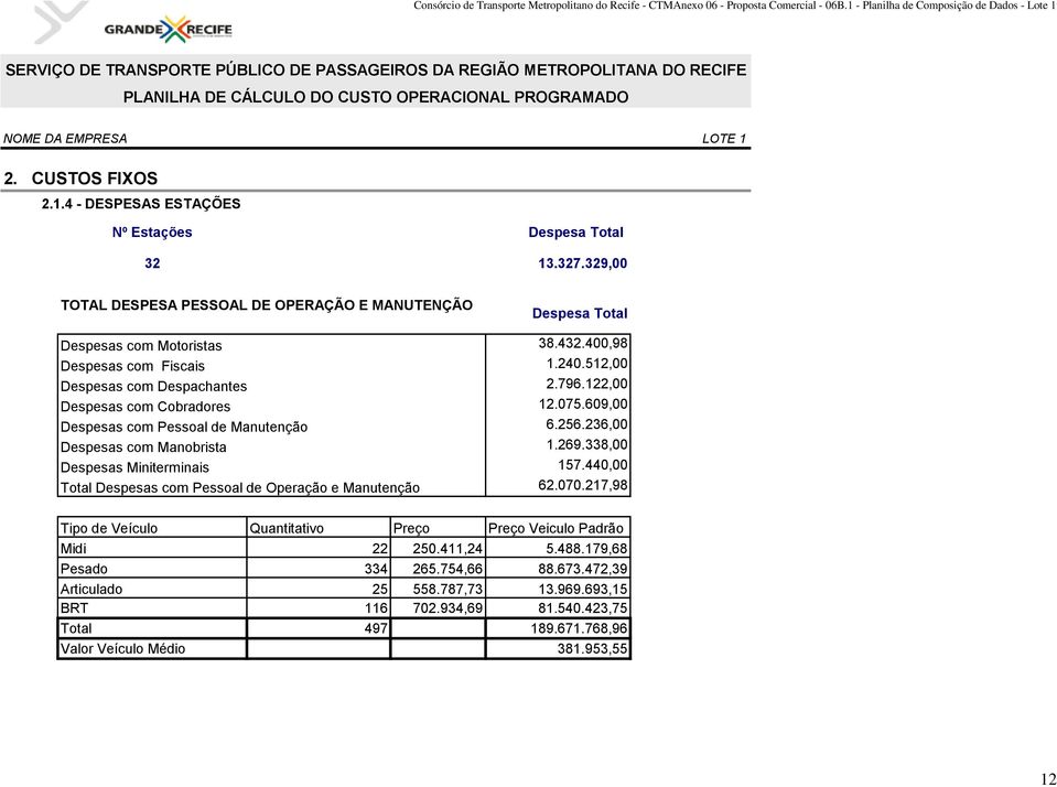 122,00 Despesas com Cobradores 12.075.609,00 Despesas com Pessoal de Manutenção 6.256.236,00 Despesas com Manobrista 1.269.338,00 Despesas Miniterminais 157.