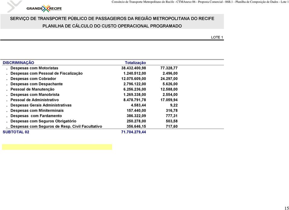 Pessoal de Administrativo 8.478.791,78 17.059,94. Despesas Gerais Administrativas 4.583,44 9,22. Despesas com Miniterminais 157.440,00 316,78.