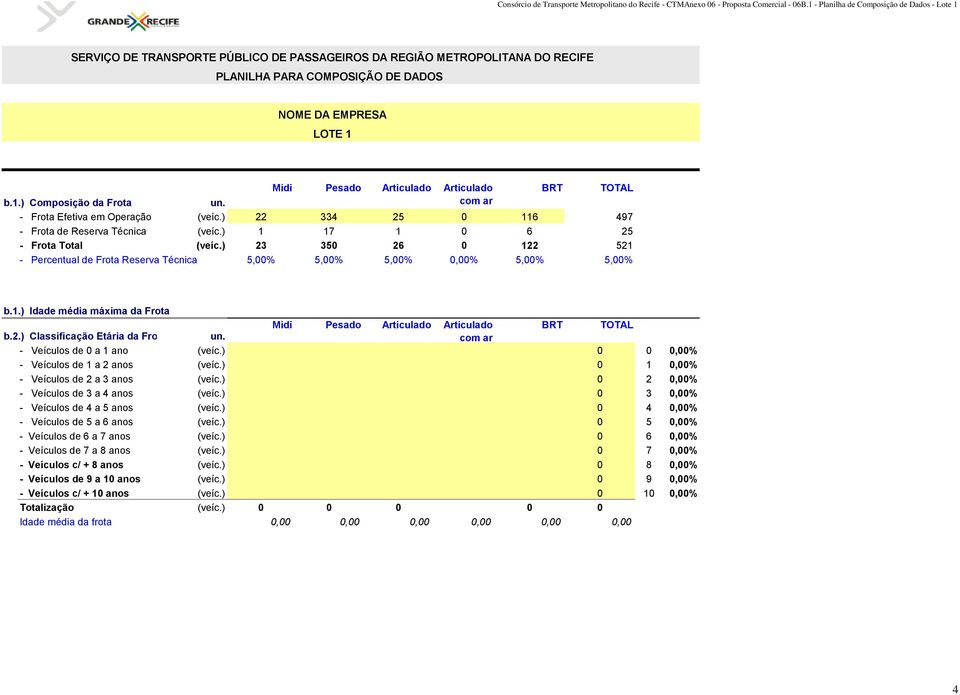 2.) Classificação Etária da Frota - Veículos de 0 a 1 ano (veíc.) 0 0 0,00% - Veículos de 1 a 2 anos (veíc.) 0 1 0,00% - Veículos de 2 a 3 anos (veíc.) 0 2 0,00% - Veículos de 3 a 4 anos (veíc.