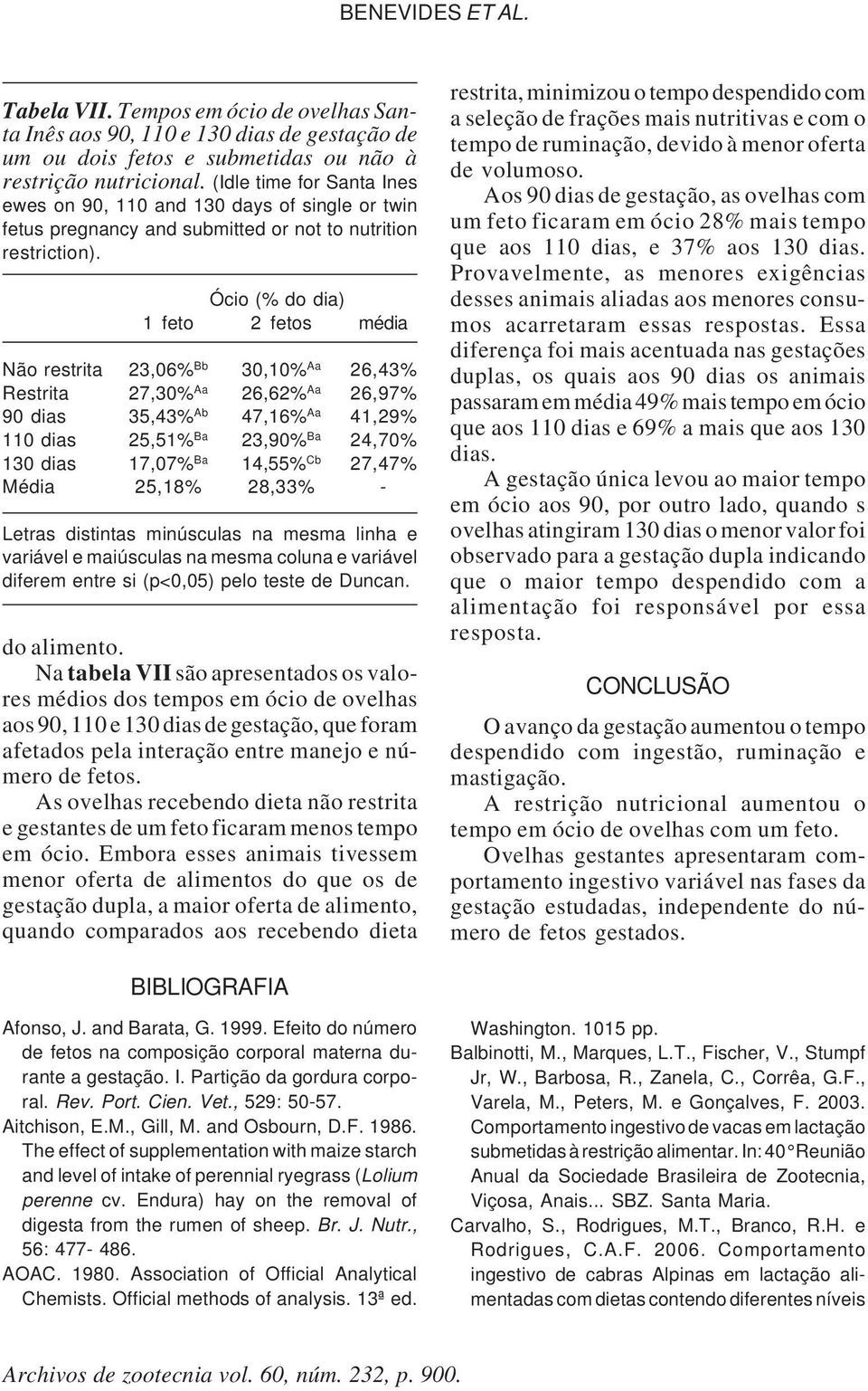 Ócio (% do dia) 1 feto 2 fetos média Não restrita 23,06% Bb 30,10% Aa 26,43% Restrita 27,30% Aa 26,62% Aa 26,97% 90 dias 35,43% Ab 47,16% Aa 41,29% 110 dias 25,51% Ba 23,90% Ba 24,70% 130 dias 17,07%