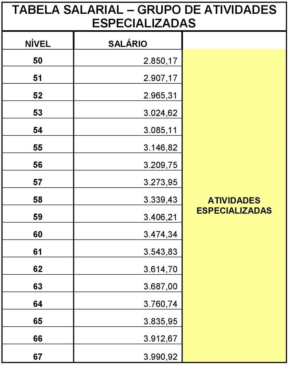 209,75 57 3.273,95 58 3.339,43 59 3.406,21 ATIVIDADES ESPECIALIZADAS 60 3.