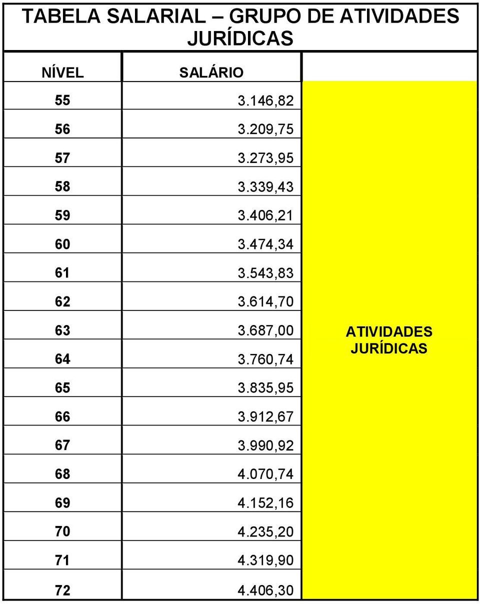 543,83 62 3.614,70 63 3.687,00 64 3.760,74 ATIVIDADES JURÍDICAS 65 3.