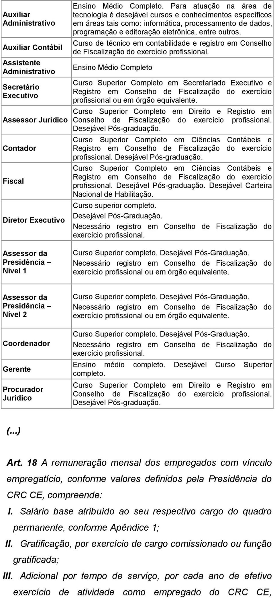 Curso de técnico em contabilidade e registro em Conselho de Fiscalização do exercício profissional.