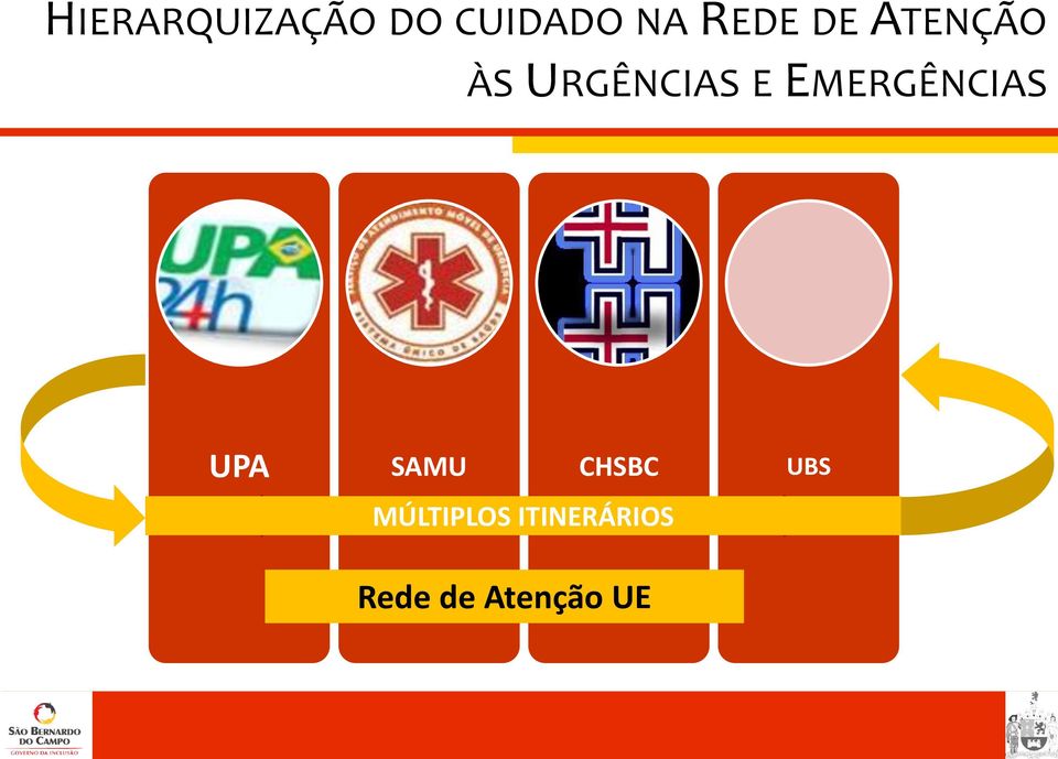 NA SAÚDE ÀS URGÊNCIAS E EMERGÊNCIAS UPA SAMU