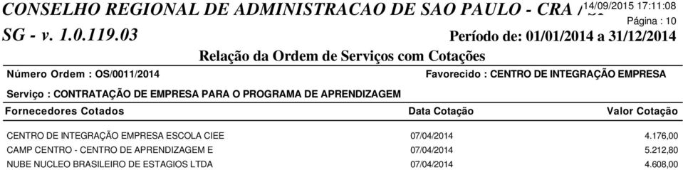 INTEGRAÇÃO EMPRESA ESCOLA CIEE 07/04/2014 4.