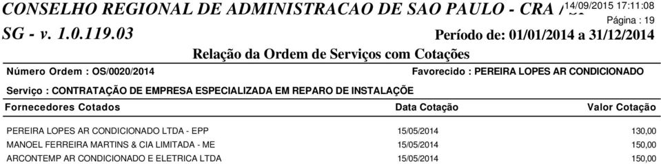 PEREIRA LOPES AR CONDICIONADO LTDA - EPP 15/05/2014 130,00 MANOEL FERREIRA MARTINS