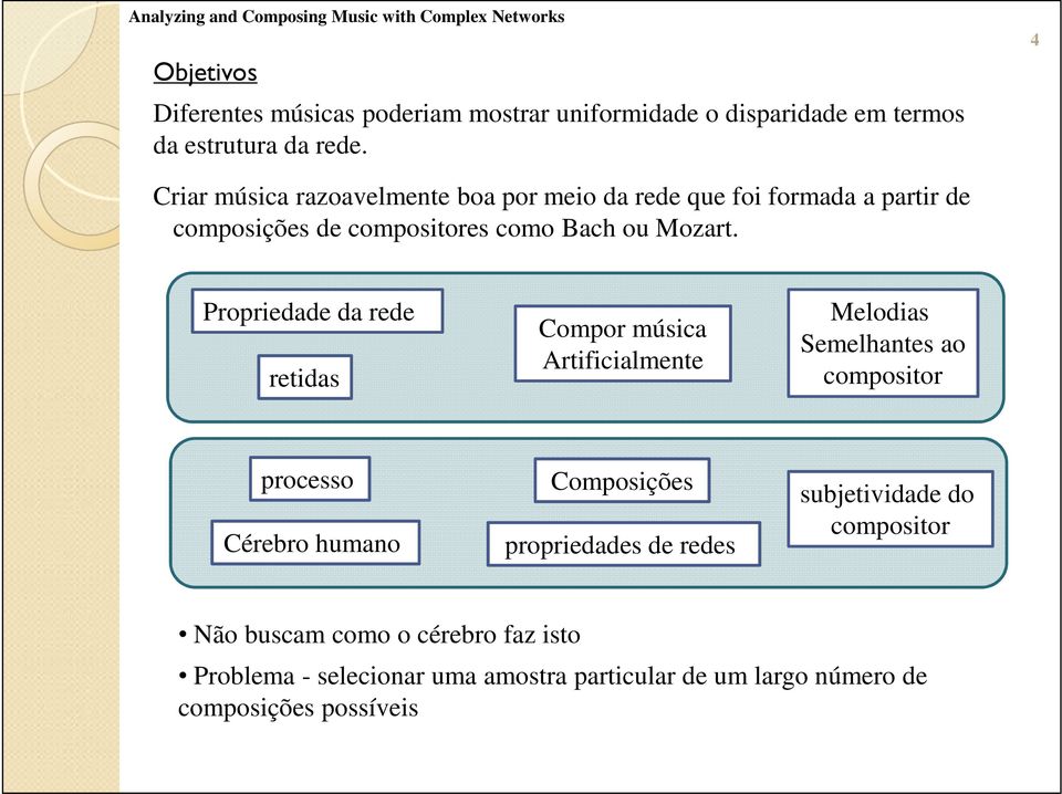 Propriedade da rede retidas Compor música Artificialmente Melodias Semelhantes ao compositor processo Cérebro humano Composições