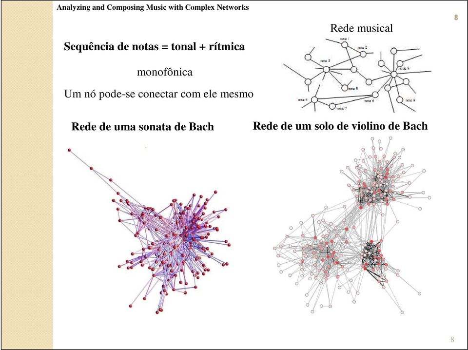 ele mesmo Rede musical 8 Rede de uma