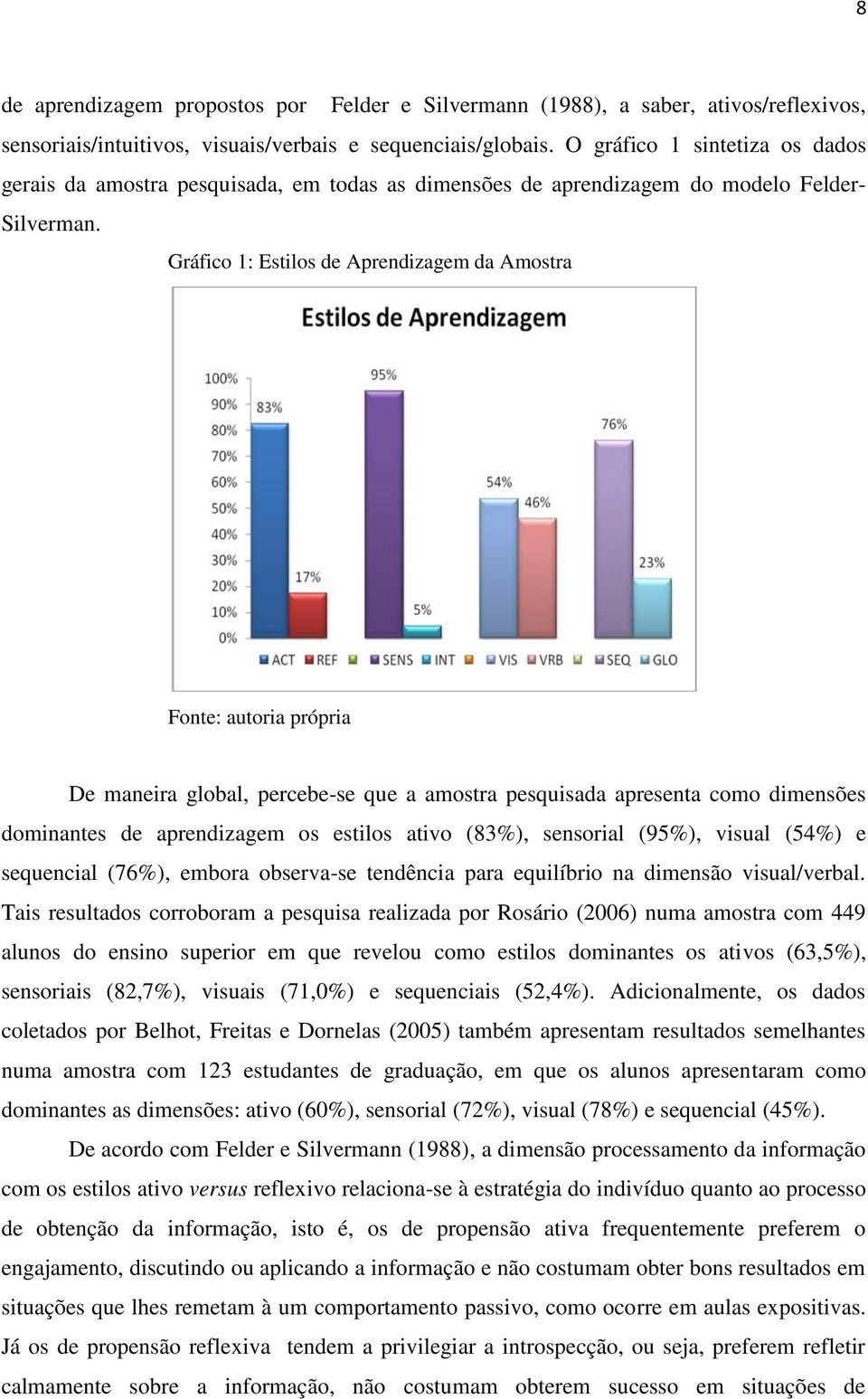 Gráfico 1: Estilos de Aprendizagem da Amostra Fonte: autoria própria De maneira global, percebe-se que a amostra pesquisada apresenta como dimensões dominantes de aprendizagem os estilos ativo (83%),