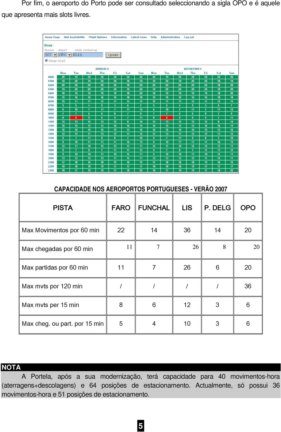 DELG OPO Max Movimentos por 60 min 22 14 36 14 20 Max chegadas por 60 min 11 7 26 8 20 Max partidas por 60 min 11 7 26 6 20 Max mvts por 120 min / / / / 36 Max