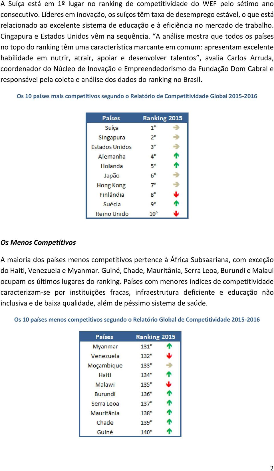 Cingapura e Estados Unidos vêm na sequência.