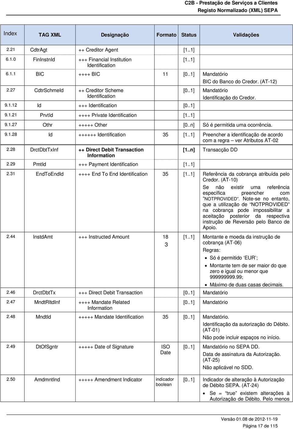 .n] Só é permitida uma ocorrência. 9.1.28 Id ++++++ 35 [1..1] Preencher a identificação de acordo com a regra ver Atributos AT-02 2.28 DrctDbtTxInf ++ Direct Debit Transaction Information [1.