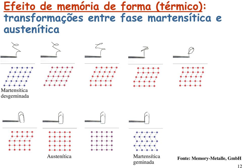 austenítica Martensítica desgeminada