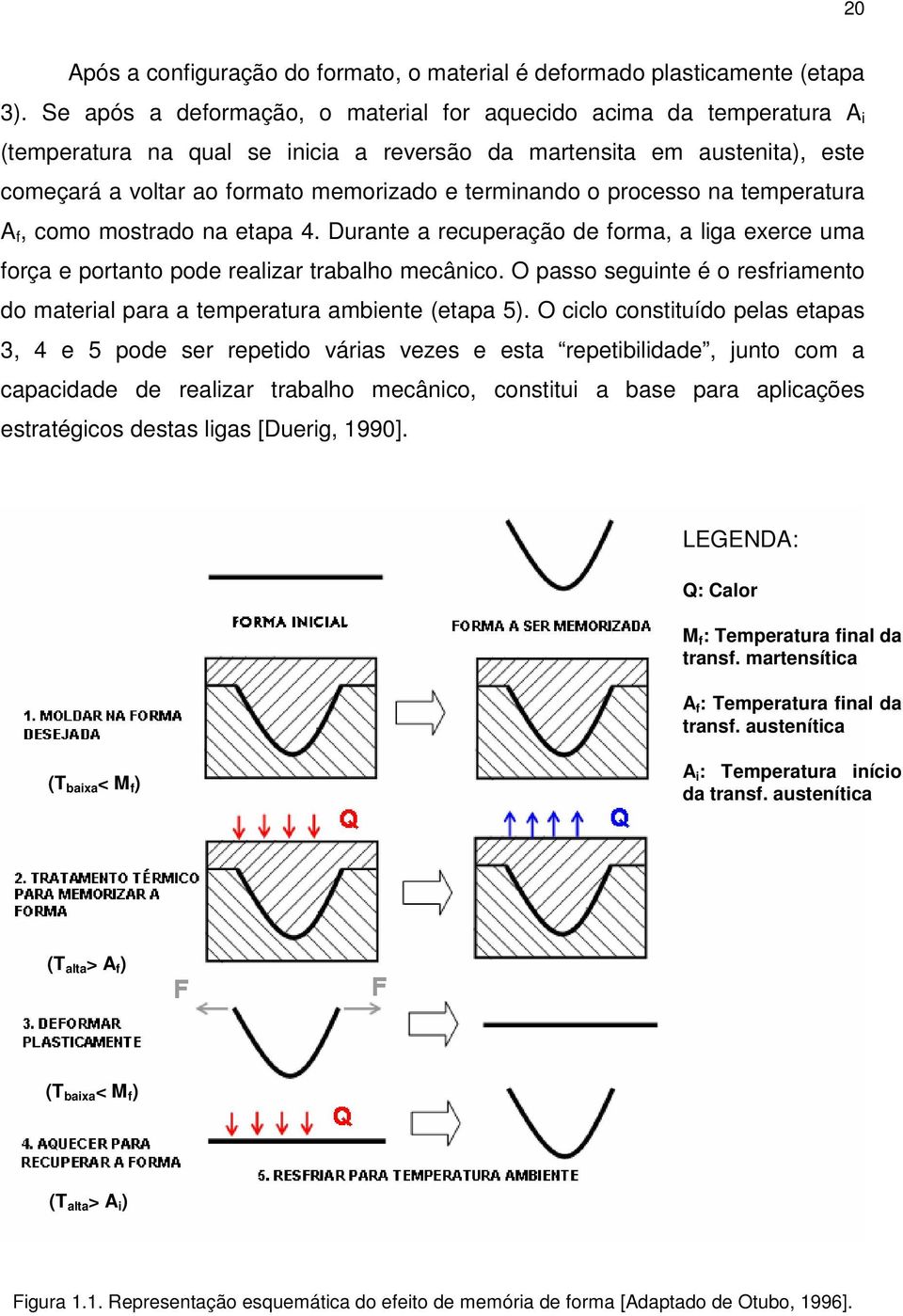 o processo na temperatura A f, como mostrado na etapa 4. Durante a recuperação de forma, a liga exerce uma força e portanto pode realizar trabalho mecânico.