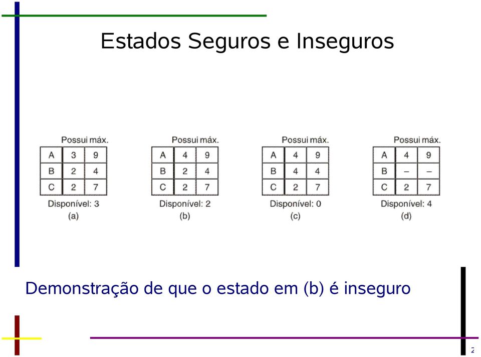 Demonstração de que