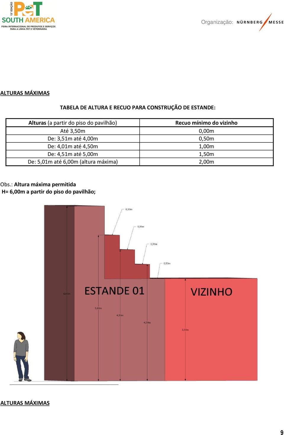 De: 4,01m até 4,50m 1,00m De: 4,51m até 5,00m 1,50m De: 5,01m até 6,00m (altura máxima)