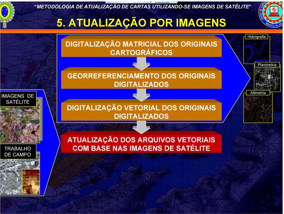 IMAGENS DE SATÉLITE TRABALHO DE CAMPO Altimetria DIGITALIZAÇÃO VETORIAL DOS