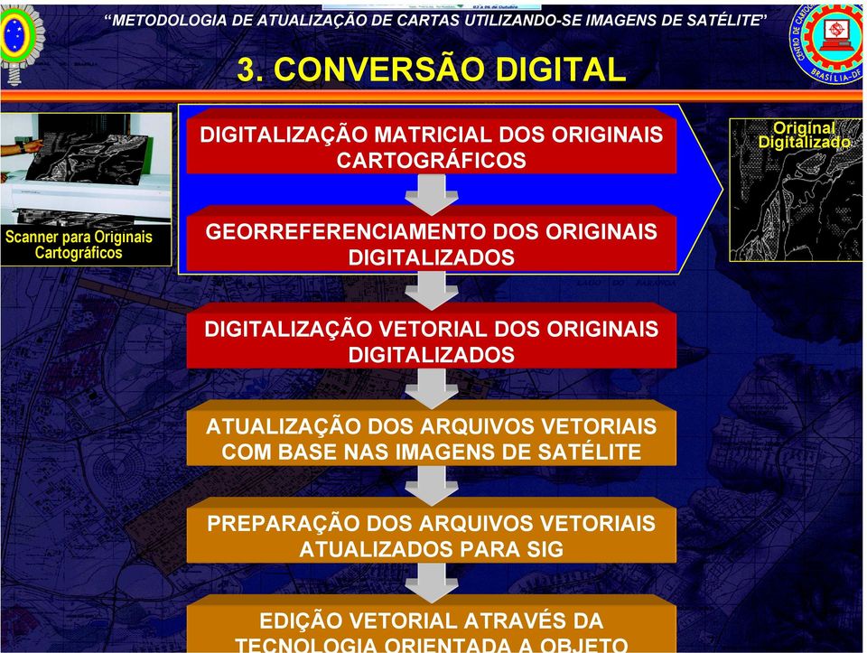 DIGITALIZADOS ATUALIZAÇÃO DOS ARQUIVOS VETORIAIS COM BASE NAS IMAGENS DE SATÉLITE PREPARAÇÃO DOS