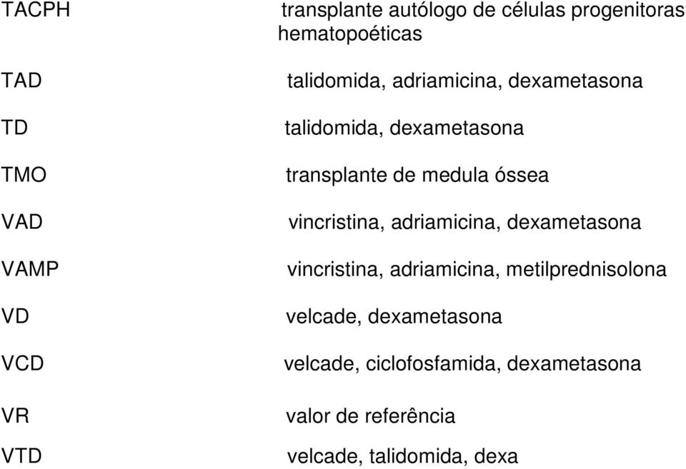 medula óssea vincristina, adriamicina, dexametasona vincristina, adriamicina,